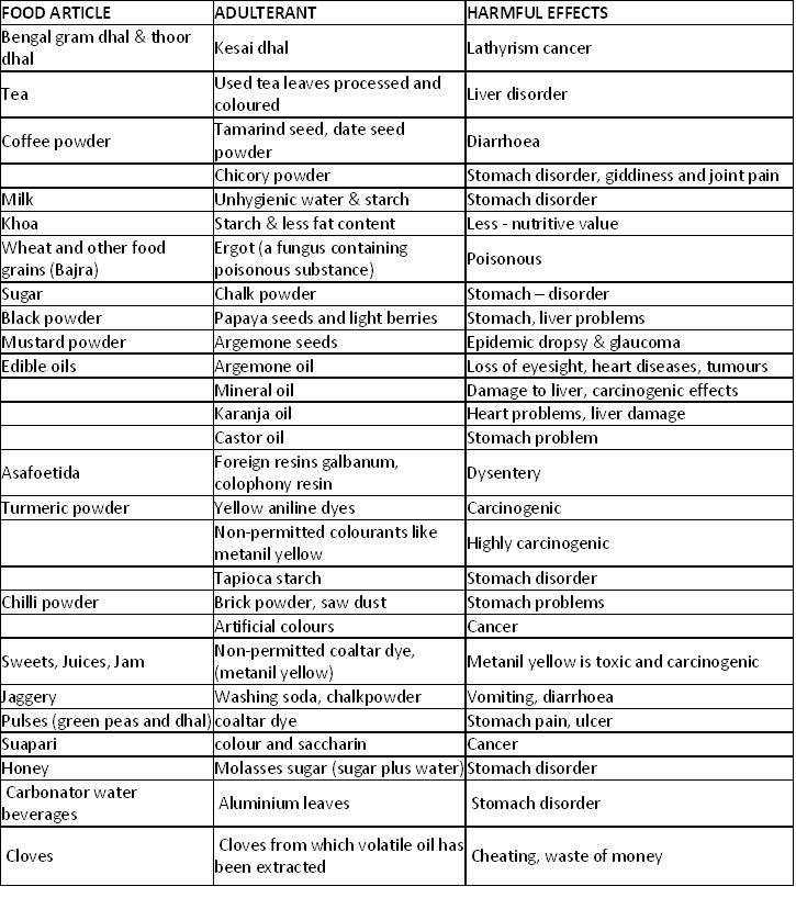 Paralysis Food Chart